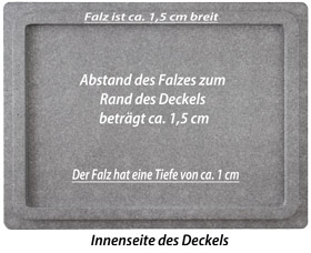 Innenansicht vom Deckel